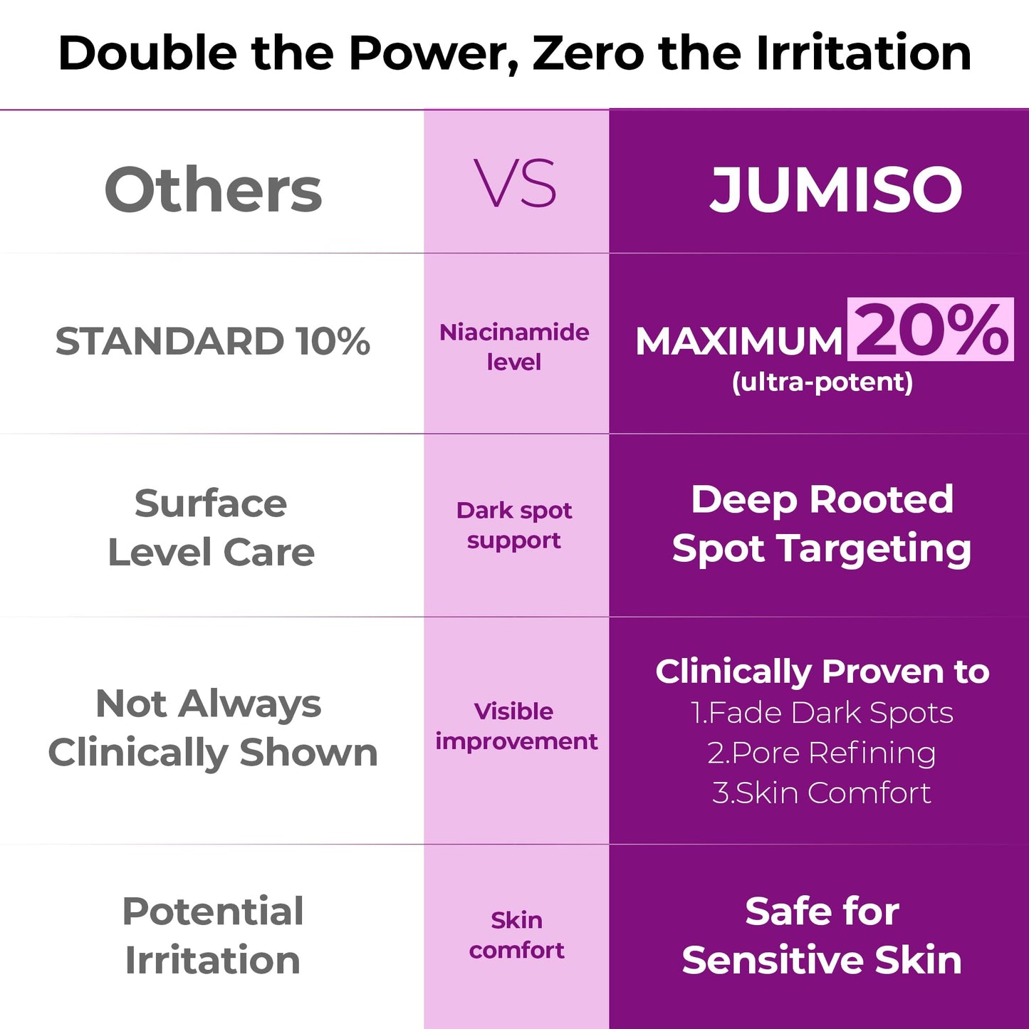 Niacinamide Dark Spot Correcting Serum